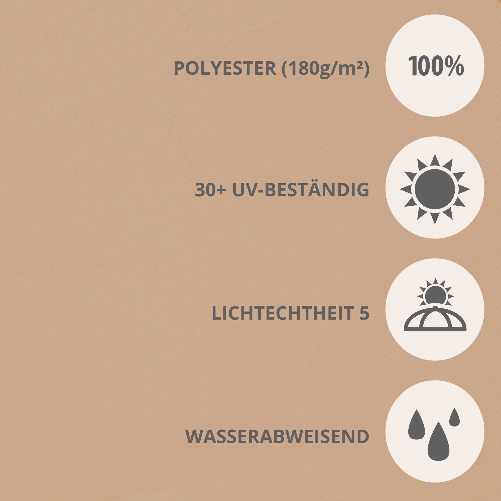 Infografica con proprietà dei materiali di un ombrellone: poliestere, resistente ai raggi UV, stabile alla luce, idrorepellente